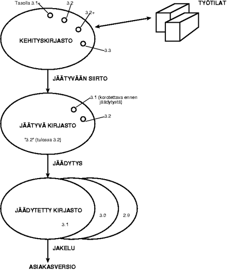 Kirjaston perusratkaisu